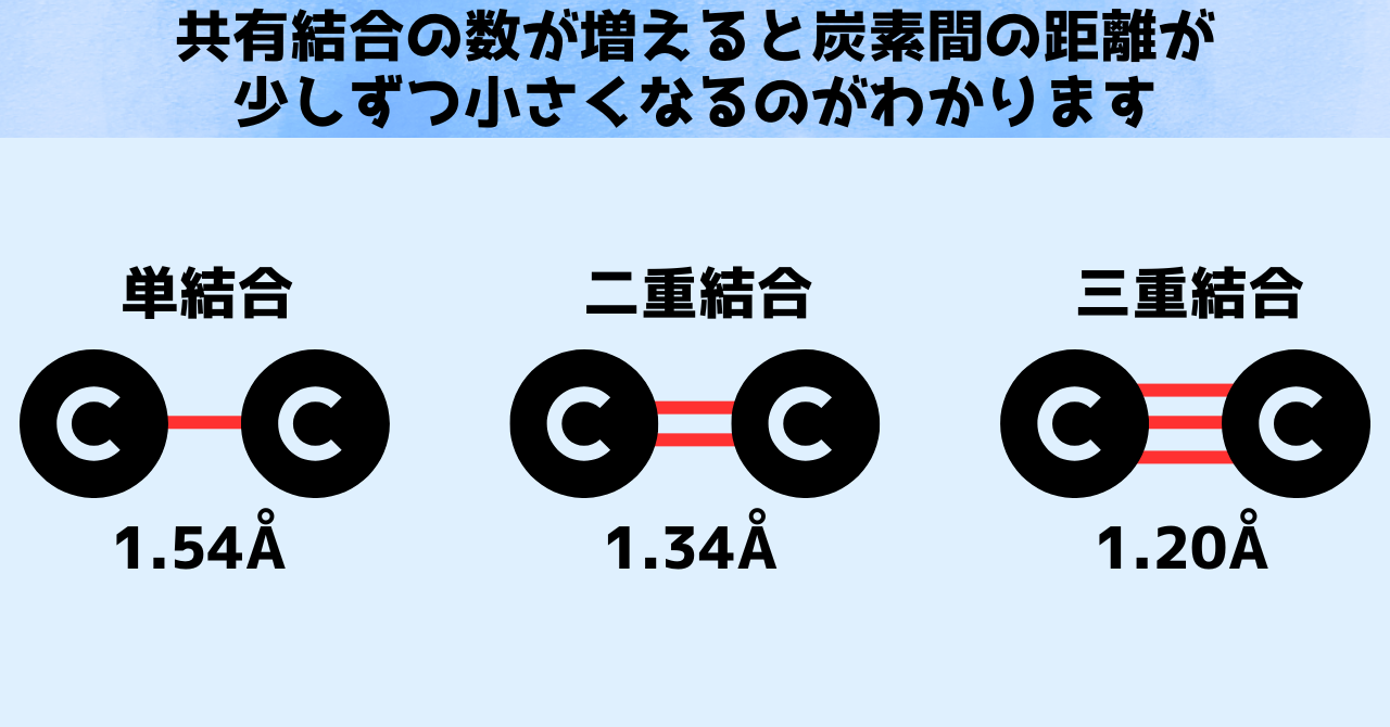 「電子1個の共有結合!?」教科書が変わる新しい化学結合が見つかる！の画像 5/8