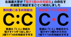 「電子1個の共有結合!?」教科書が変わる新しい化学結合が見つかる！の画像 2/8