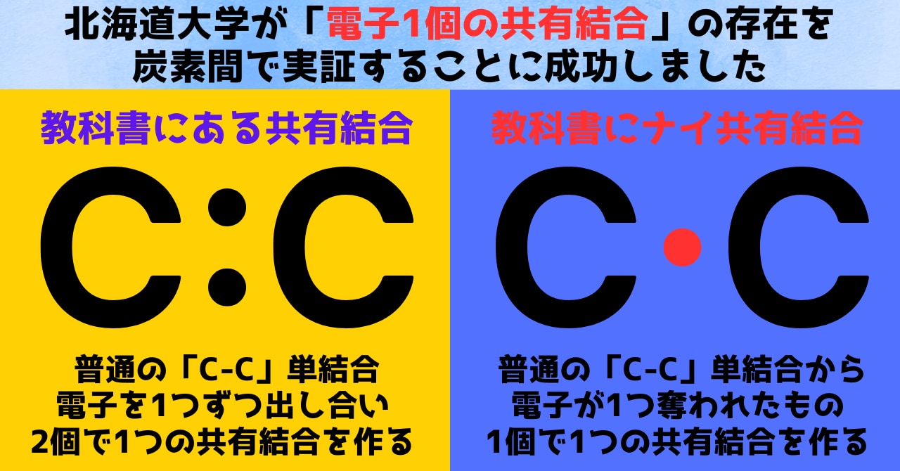 「電子1個の共有結合!?」教科書が変わる新しい化学結合が見つかる！の画像 2/8