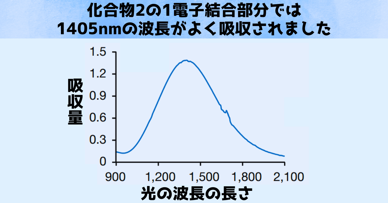 「電子1個の共有結合!?」教科書が変わる新しい化学結合が見つかる！の画像 8/8