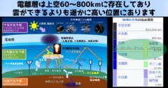 天を見て地を知る、電離層の異常から地震の予知ができるの画像 2/4