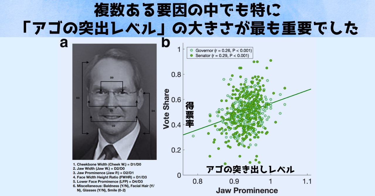 なぜかサルは選挙に負けた候補者のほうをじっと見つめる習性があると判明の画像 4/5