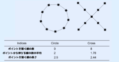 脳や目を持たない菌類が図形を認識している可能性があるの画像 4/6