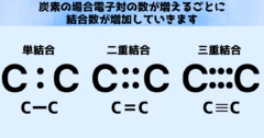 「電子1個の共有結合!?」教科書が変わる新しい化学結合が見つかる！の画像 4/8