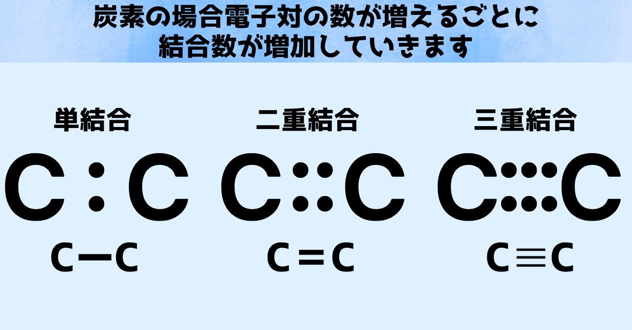 「電子1個の共有結合!?」教科書が変わる新しい化学結合が見つかる！の画像 4/8