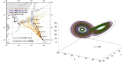 複雑な軌道を持つローレンツ・アトラクタ