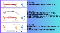 空間からエネルギーを抽出しテレポートさせ保存することにも成功の画像 4/4