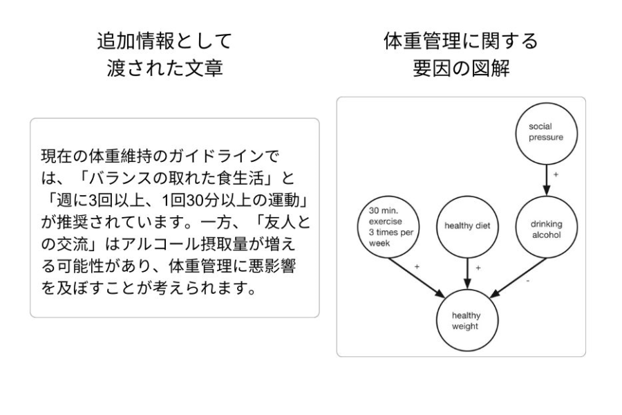 実験で提示された文章と図解。