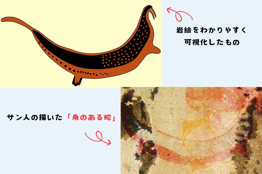 南アの岩壁に「2億6千万年前に絶滅したはずの生物」が描かれていた！の画像 3/6