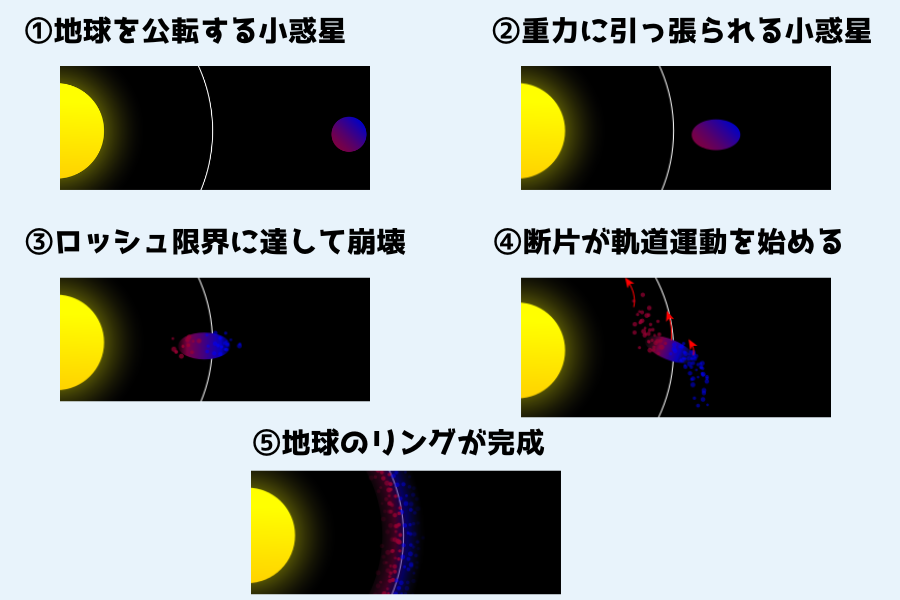 4億6千万年前の地球には「リング」があった可能性が浮上！の画像 4/5