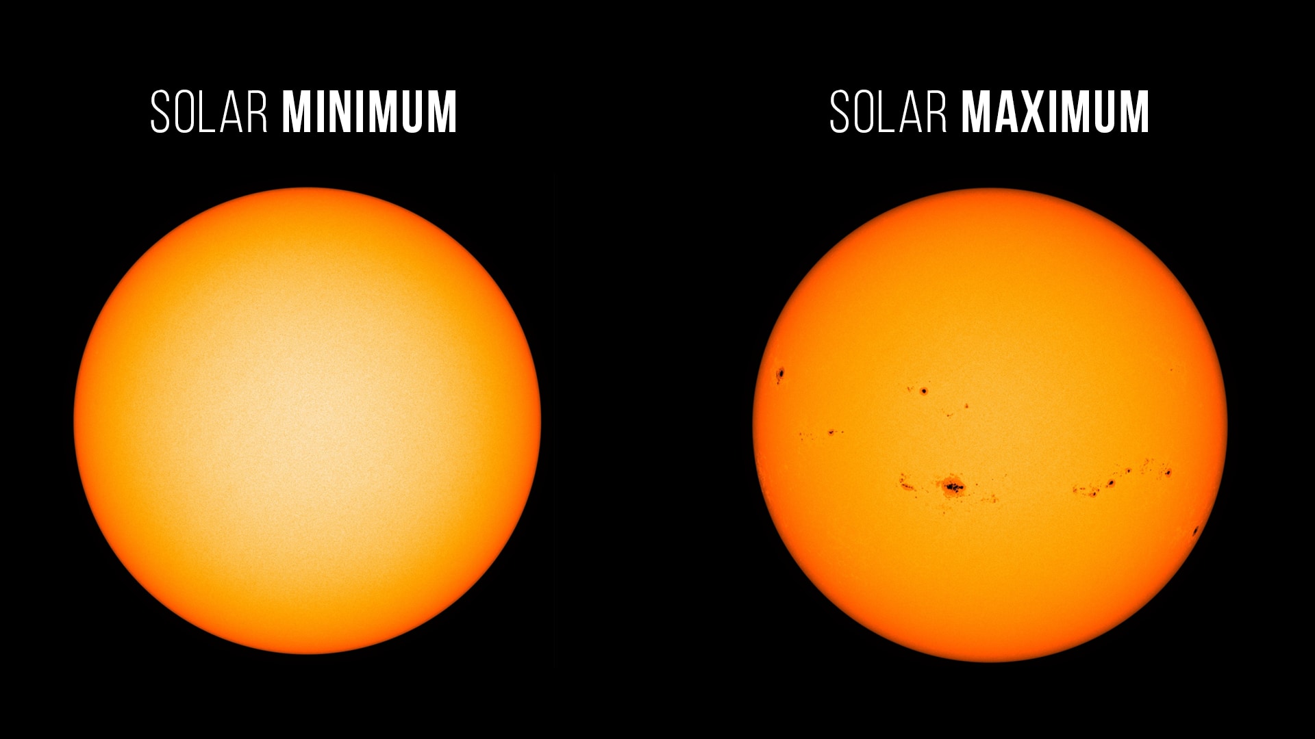 【太陽活動が極大期に達した】NASAが公式発表「この状態はあと1年は続く」の画像 4/6