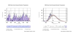 【太陽活動が極大期に達した】NASAが公式発表「この状態はあと1年は続く」の画像 3/6