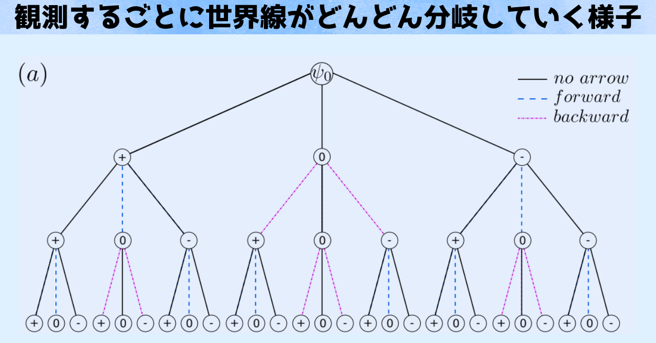 多世界解釈の逆襲、私たちの現実は多世界解釈と互換性があると判明！の画像 3/3