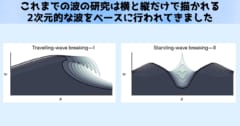 【高さ25m！】海に突然現れる「巨大な三角コーン」のような異常な波の仕組みを解明の画像 2/4