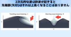 【高さ25m！】海に突然現れる「巨大な三角コーン」のような異常な波の仕組みを解明の画像 3/4