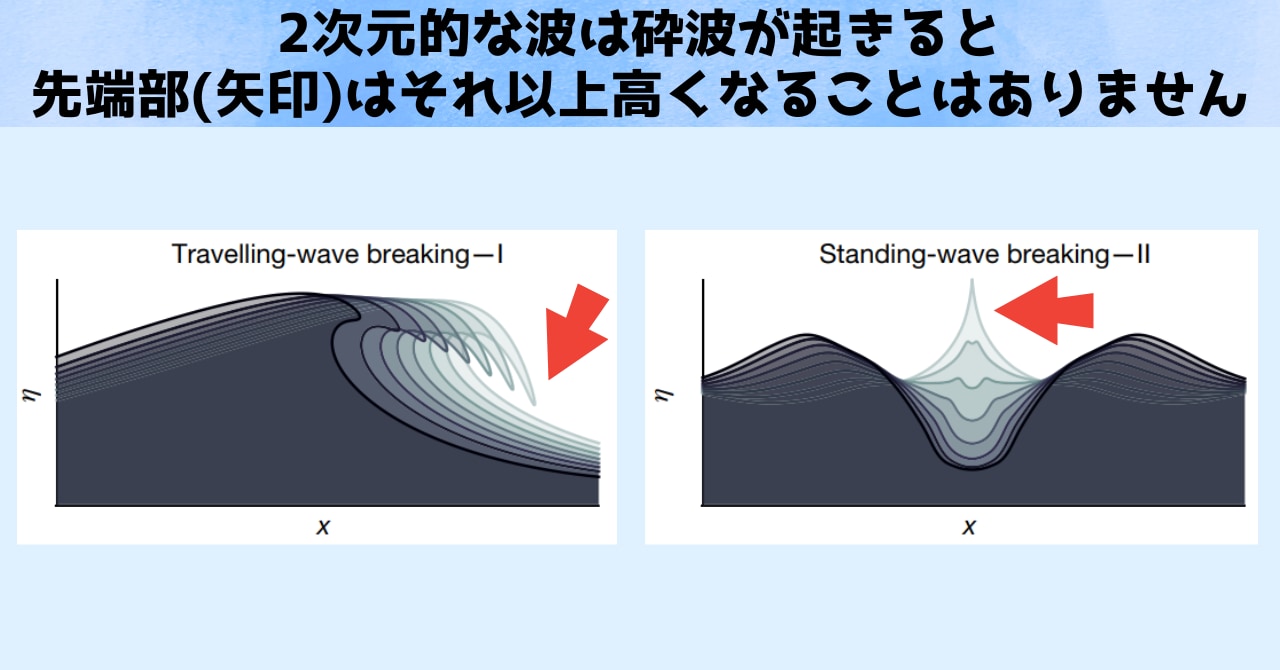 【高さ25m！】海に突然現れる「巨大な三角コーン」のような異常な波の仕組みを解明の画像 3/4