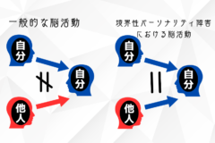 境界性パーソナリティ障害では脳が「自分から見た自分」と「他人から見た自分」を混同しているの画像 3/4