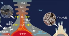 生命エネルギーの基礎は地球の地熱システムをコピペして作られたの画像 1/4