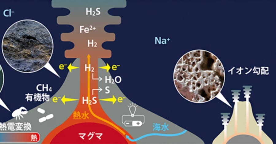 生命エネルギーの基礎は地球の地熱システムをコピペして作られた