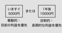 「マズいけど健康にいい食べ物」を選べる人の脳タイプが判明！の画像 4/5