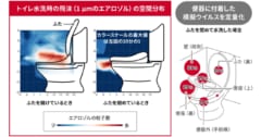 フタを閉めても壁に飛び散ってる！衝撃の便のウイルスを可視化の画像 1/6