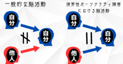 境界性パーソナリティ障害では脳が「自分から見た自分」と「他人から見た自分」を混同しているの画像 1/4