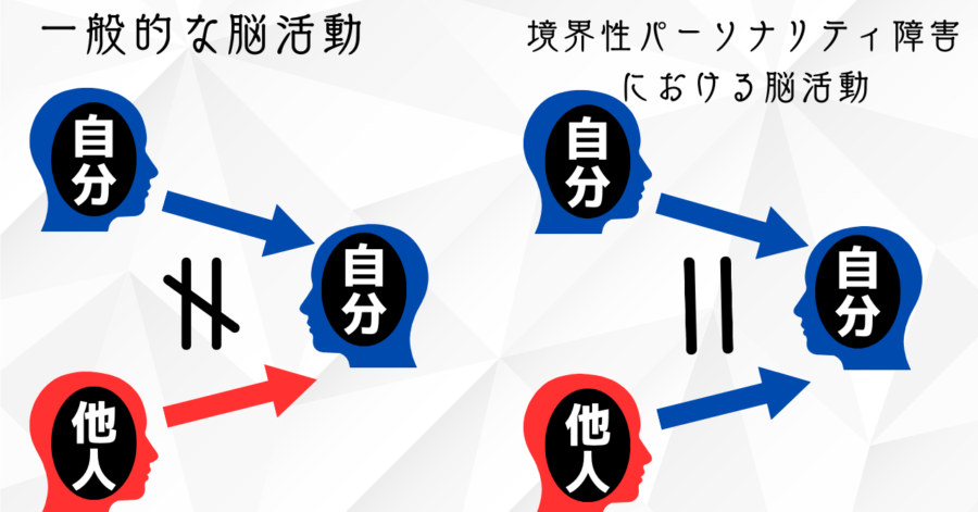 境界性パーソナリティ障害では脳が「自分から見た自分」と「他人から見た自分」を混同している - ナゾロジー