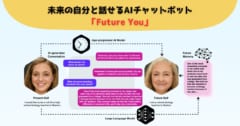 未来の自分と話せるチャットボット「Future You」を開発！使うとメンタル改善の画像 1/6