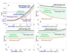 火星の氷の下には微生物が生存できる環境があるかもしれないの画像 2/3