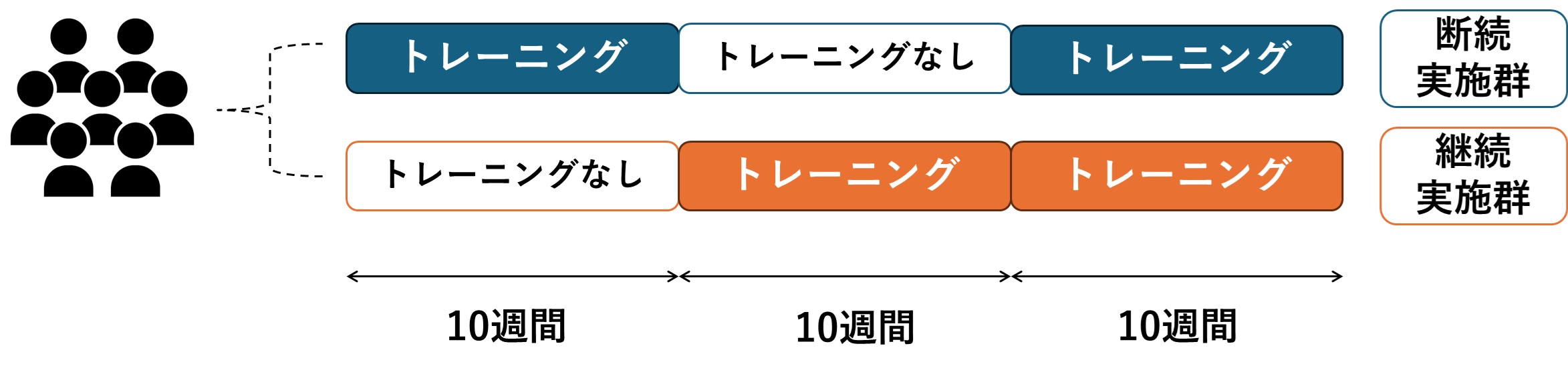 実験デザイン