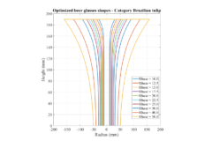 キンキンに冷えたビールを最も長く保たせるグラスの形を科学者が特定の画像 4/7