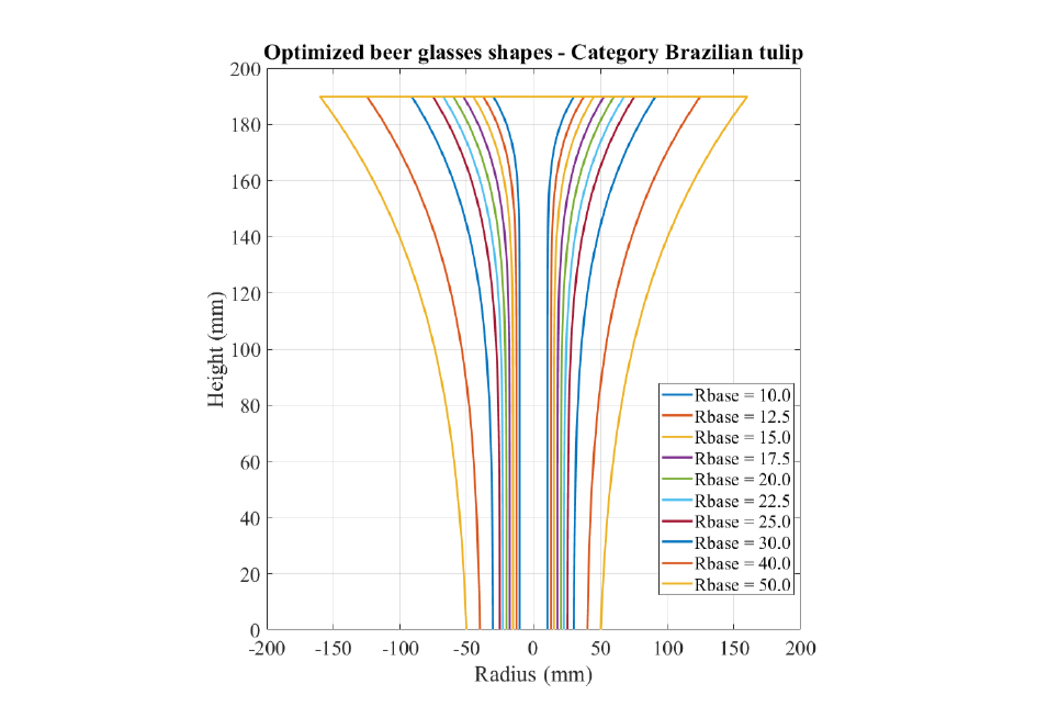 キンキンに冷えたビールを最も長く保たせるグラスの形を科学者が特定の画像 4/7