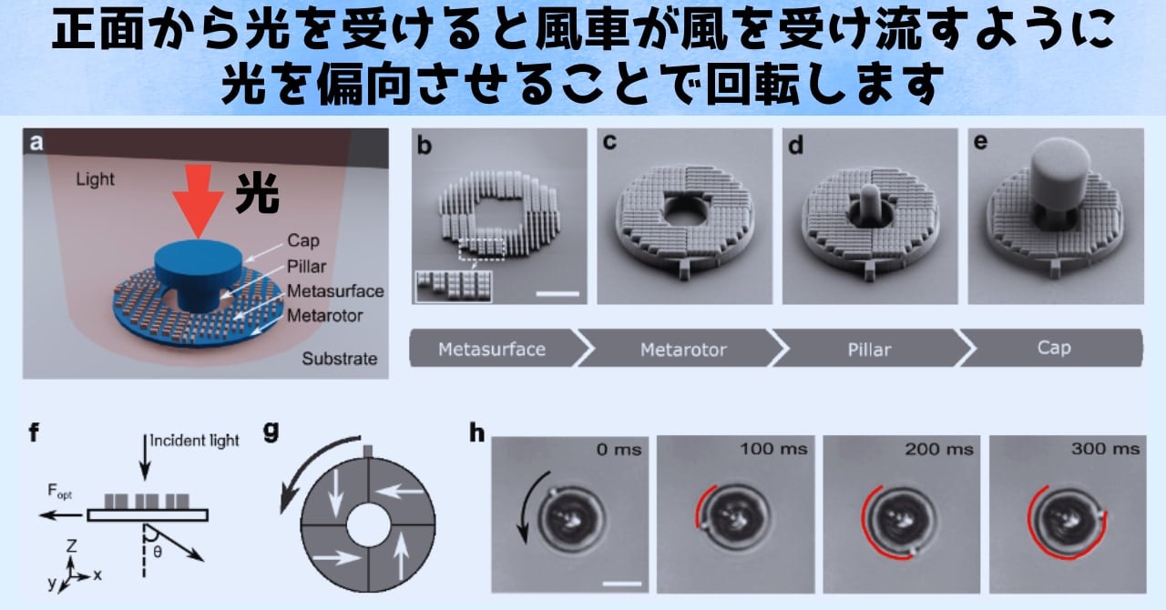 風の代りに光を受けて回転する歯車