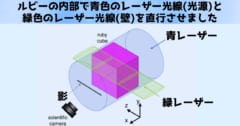 太い青色のレーザーを細い緑色のレーザーで遮った形になります