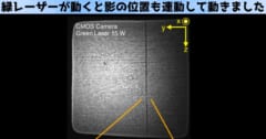 この現象は、ルビーの原子構造とその光学的な特性によって説明できます。 ルビー（Al₂O₃）は酸化アルミニウムの結晶で、その鮮やかな赤色はクロム原子が混ざっているためです。 クロム原子は結晶の構造をわずかに歪め、電子が特定のエネルギー状態をとることを可能にします。 緑色のレーザー光（波長532 nm）をルビーに照射すると、電子が基底状態から高いエネルギー状態へと励起されます。 しかし、この高いエネルギー状態は安定ではないため、電子はすぐに少し低いエネルギー状態に落ち着きます。 この状態にある電子は、青色のレーザー光（波長450 nm）を吸収することができます。 青色の光を吸収すると、電子はさらに高いエネルギー状態に移ります。 重要なのは、青色のレーザー光が直接基底状態の電子を高エネルギー状態に励起するよりも、緑色のレーザーで一度励起された電子が青色の光を吸収する方が効率的であることです。 この過程により、緑色のレーザーが当たった部分では青色のレーザー光の吸収が増大し、青色の光がその部分で遮られます。