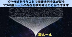 あらゆる物理方程式が何らかの「裏ルール」に従っている可能性が示唆される