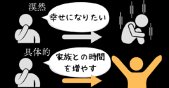 「幸せになりたい」漠然とした目標を持つ人は幸福度が向上しないの画像 1/4