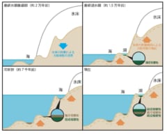 探検家志望から南極の地質研究へ——海底堆積物が語る地球の未来【ナゾロジー×産総研　未解決のナゾに挑む研究者たち】の画像 9/11