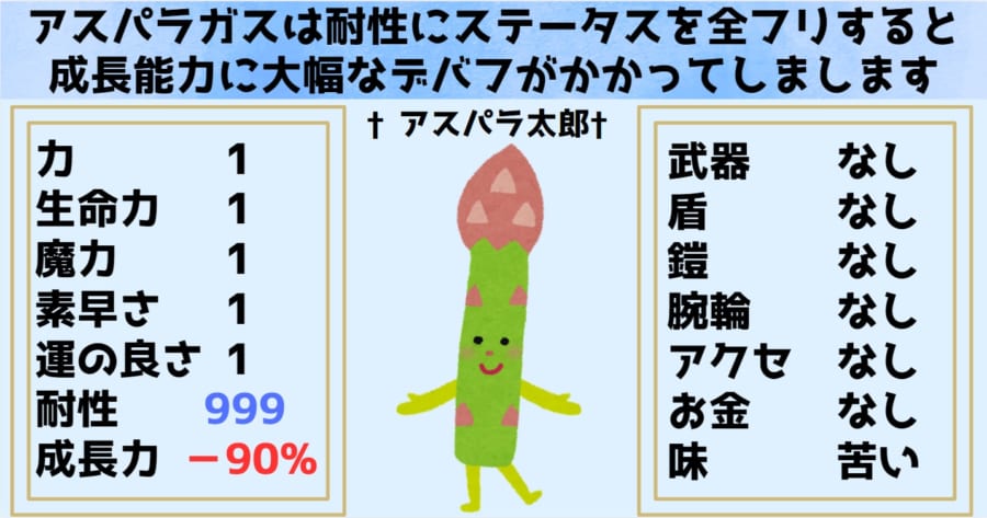 アスパラガスを調べた研究では耐性と成長力が負の相関にありました