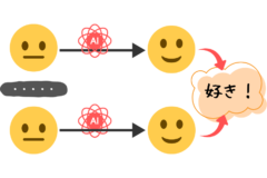 AIによって人間の「恋愛感情」を誘導する新しい技術が登場の画像 4/4