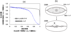 大気圧で押し出す「吊るさない点滴」を開発！治療中の移動が楽にの画像 4/5