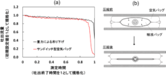 大気圧で押し出す「吊るさない点滴」を開発！治療中の移動が楽にの画像 5/5