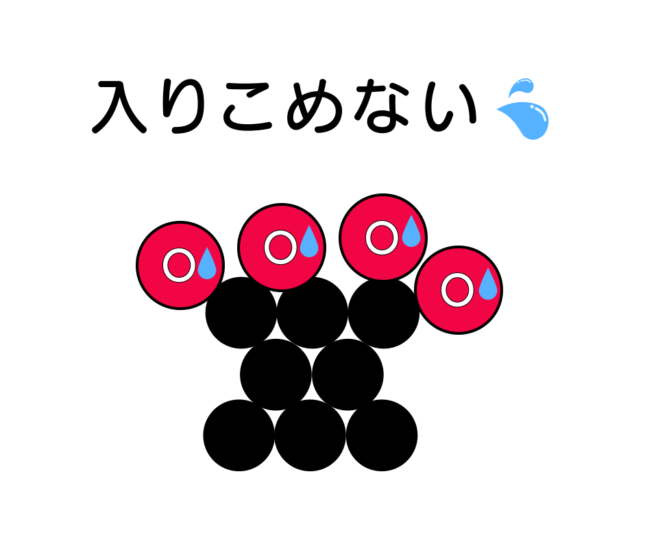 エネルギー的には有利であっても、原子の大きさが結晶構造に入り込むのを邪魔している。