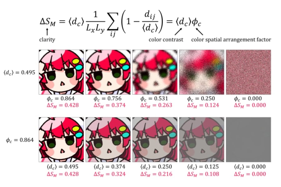 【さくらみこと物理学】ファンの研究者が画像の「くっきりさ」を数値化の画像 4/7