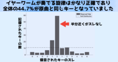 イヤーワームをもとに歌ってもらったところ、かなり正確なキーが再現されました