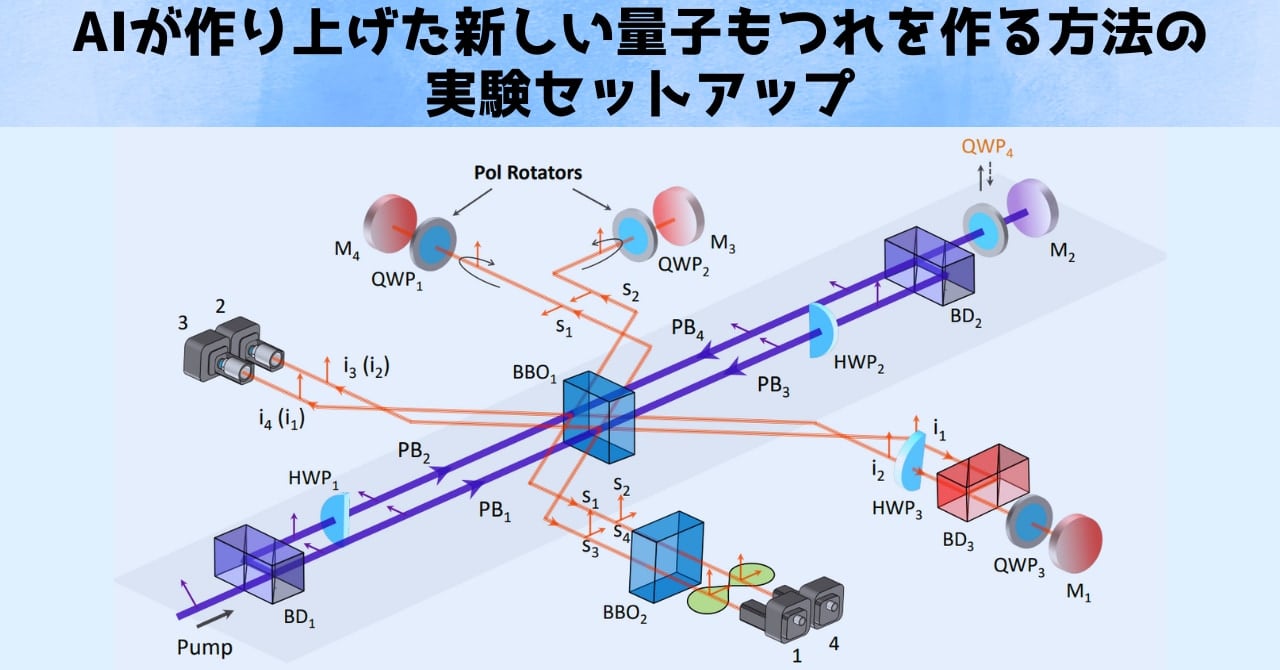 AIが「量子もつれ」を作り出す新しい方法を発見！の画像 3/4