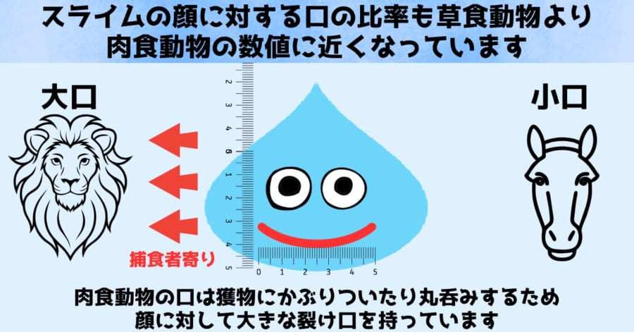 スライムの顔や体に対する口の比率はかなり大きくなっています