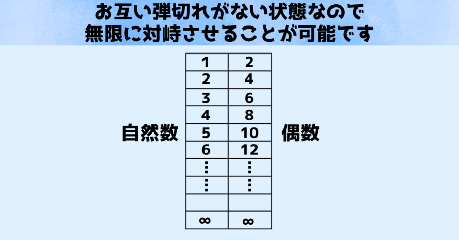 お互いに端がないのなら対峙関係をみたほうがいい