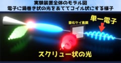 コイル状の単一電子の物質波が生成されている様子