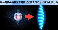 1個の電子の物質波がコイル状に変化するイメージ図